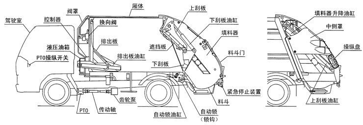���sʽ����܇�Y(ji��)��(g��u)�D
